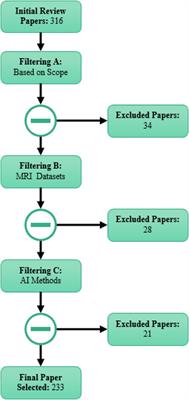 Automatic autism spectrum disorder detection using artificial intelligence methods with MRI neuroimaging: A review